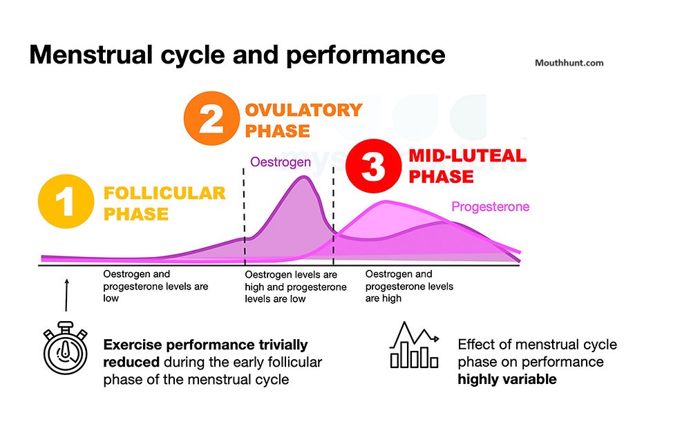 woman-menstrual-cycle-or-period